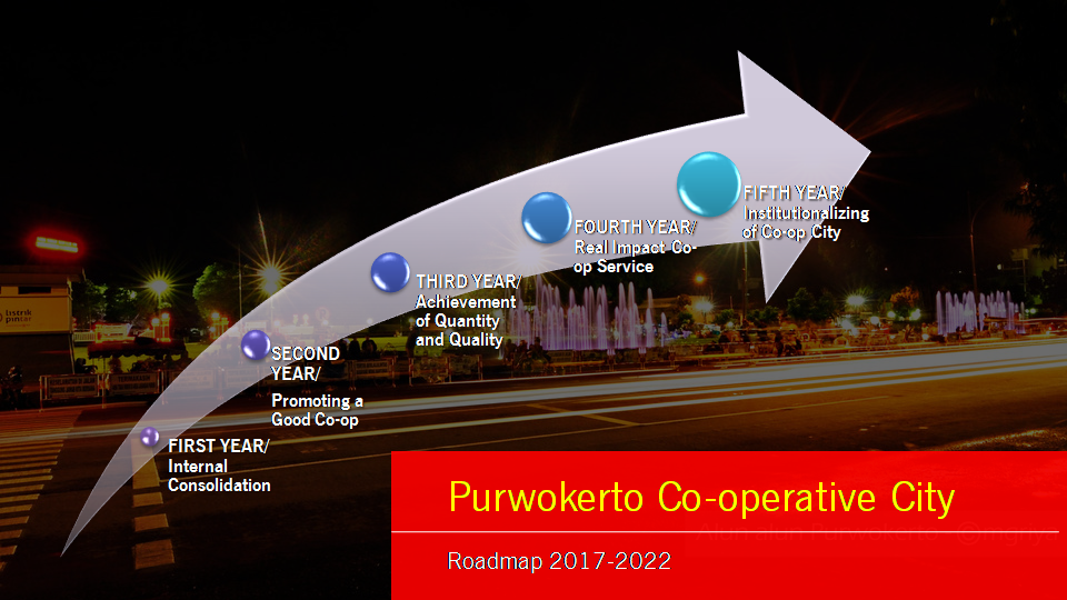 Purwokerto Co-operative City