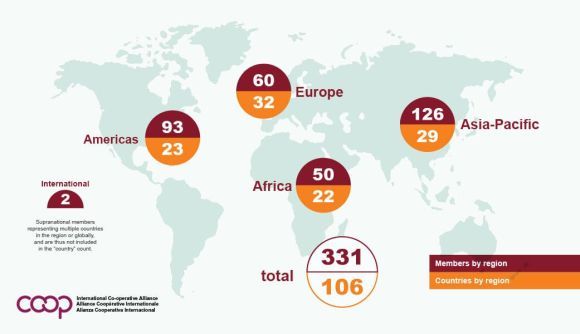 ICA global cooperative network